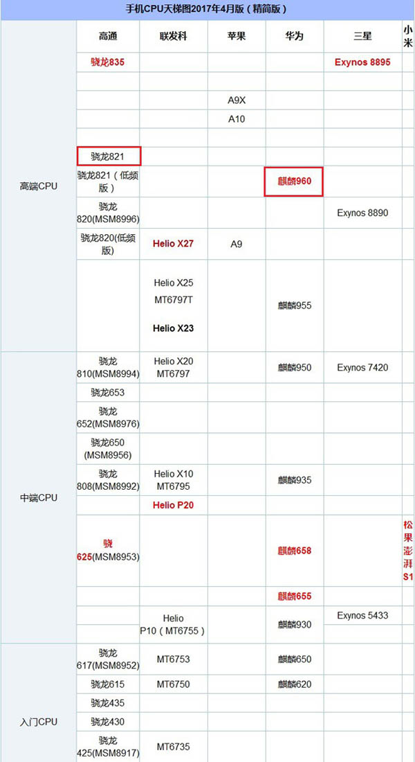 华为P10和小米MIX哪个值得买？华为P10与小米MIX全面区别对比评测图解