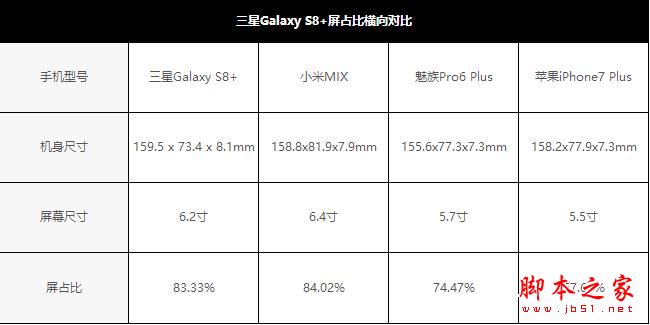 三星S8+值得买吗？三星Galaxy S8+全面深度评测图解