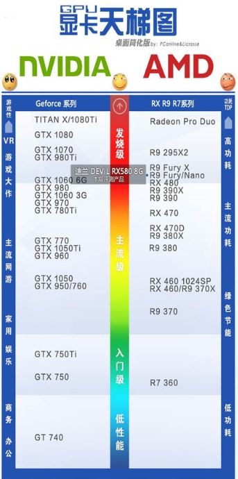 AMD RX580怎么样 AMD RX580显卡评测