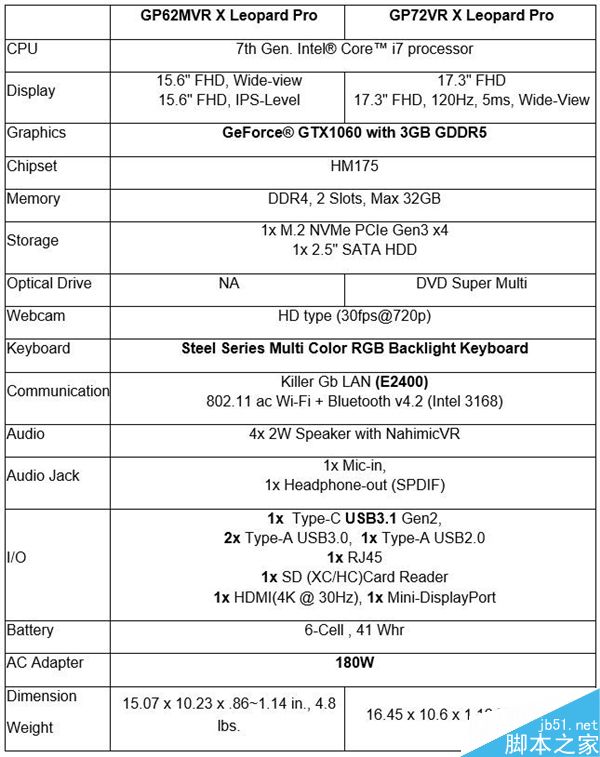 微星全新GP X Leopard游戏本配置馋人:采用120Hz/5ms屏幕