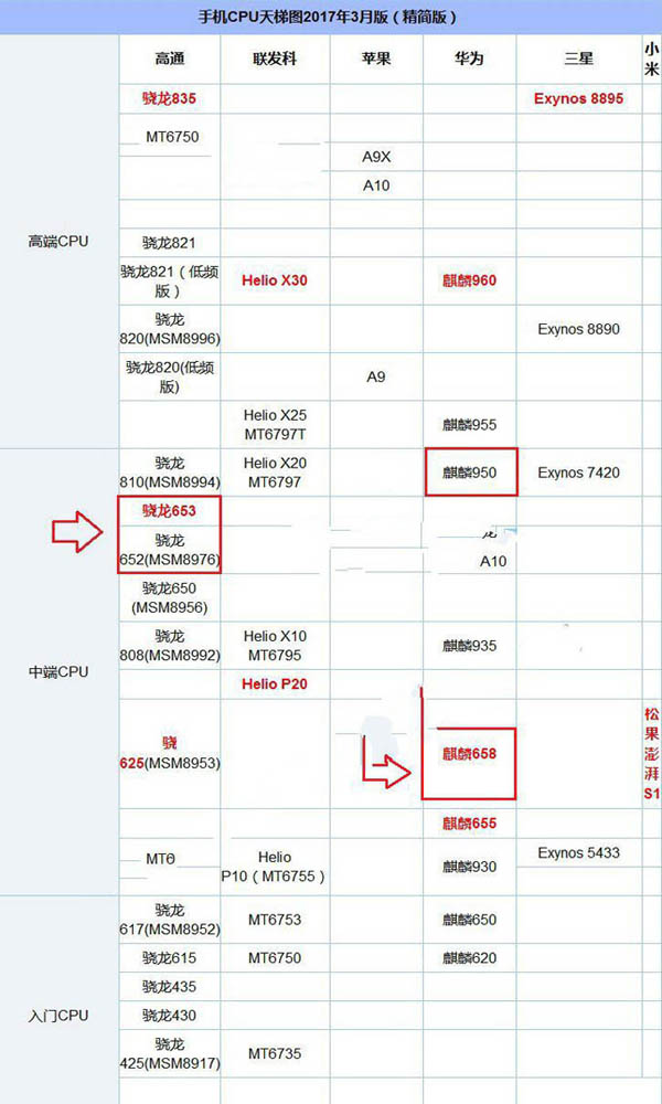 努比亚Z17mini和华为Nova买哪个好?华为nova青春版和努比亚Z17mini全面区别评测