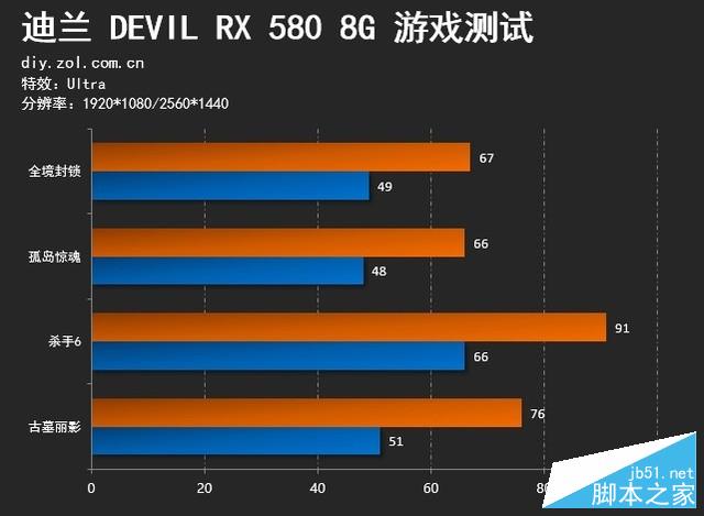 迪兰RX580 