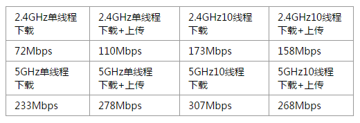 千兆网络的最佳拍档 腾达AC9路由器评测