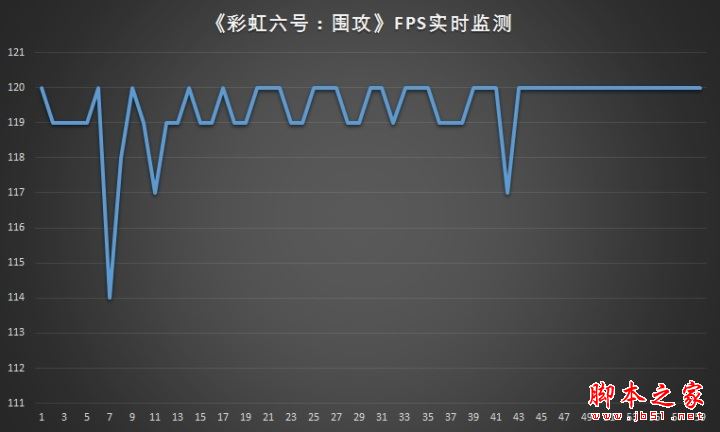 华硕全新ROG GFX72V值得买吗？华硕全新ROG GFX72V笔记本深度评测图解