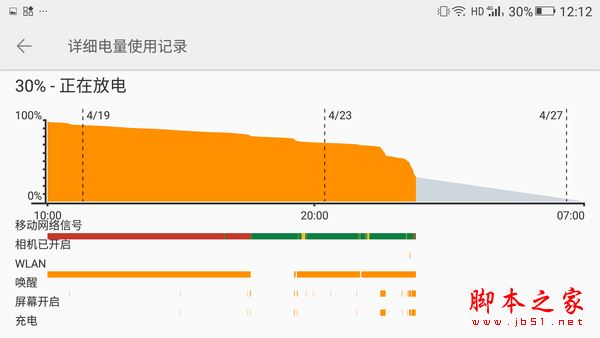 电池放电详情