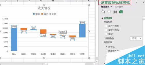 Excel2016瀑布图怎么做？Excel2016瀑布图绘制教程