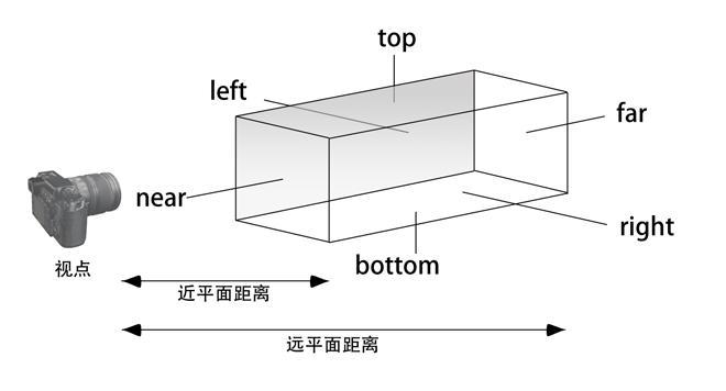 Three.js的使用及绘制基础3D图形详解