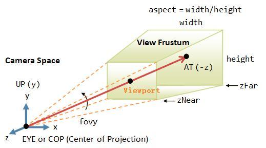 Three.js的使用及绘制基础3D图形详解