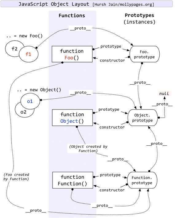 JavaScript使用原型和原型链实现对象继承的方法详