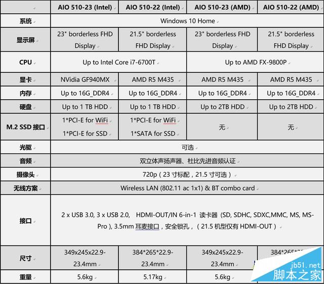 联想致美510值得买吗？联想致美510性能版一体机全面评测图解