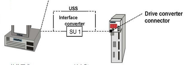 Siemens Drive ES Basic v5.5 sp5