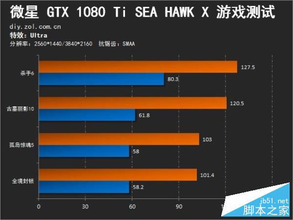 满载仅仅50℃ 微星GTX1080Ti海鹰评测 