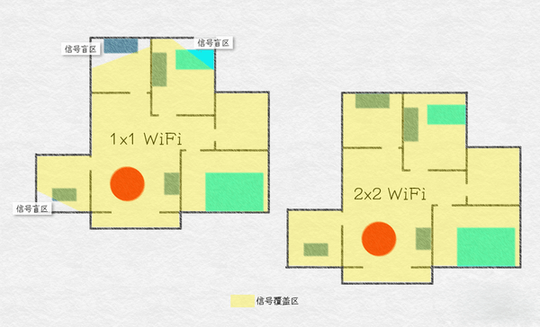 小米6评测