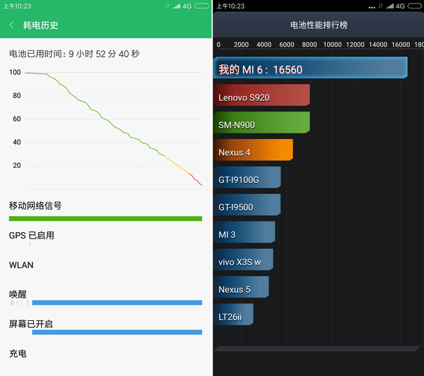 小米6评测