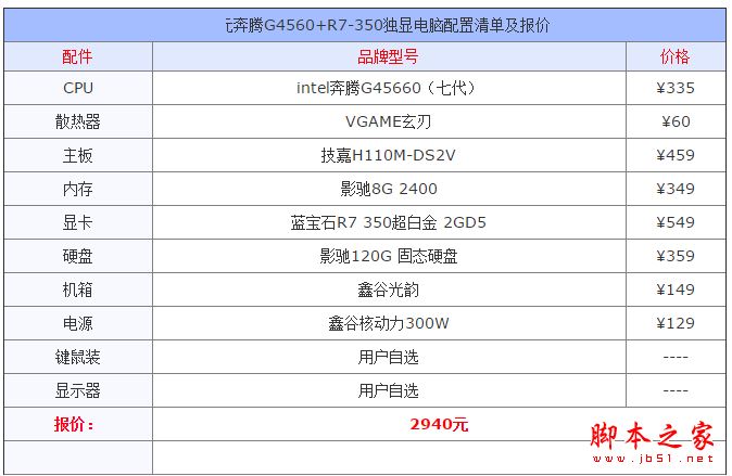 3000元奔腾G4560/R7-350独显电脑配置推荐