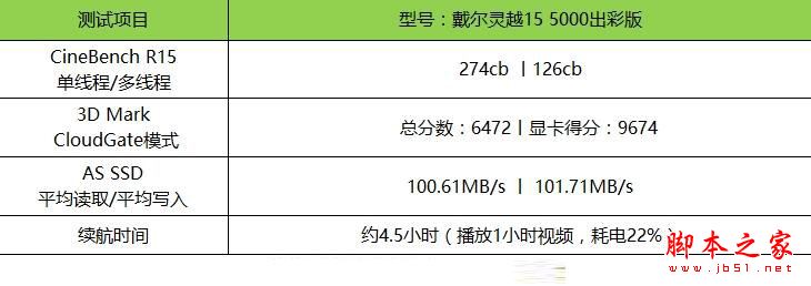 戴尔灵越15 5000值得买吗？戴尔灵越15 5000出彩版笔记本全面评测图解