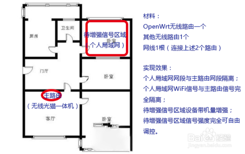 花式组网攻略