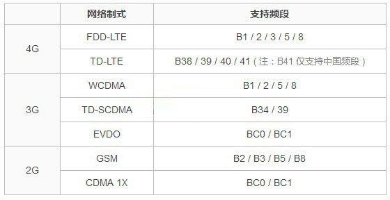 坚果Pro怎么装卡/插卡？锤子坚果Pro手机SIM卡安装图文教程