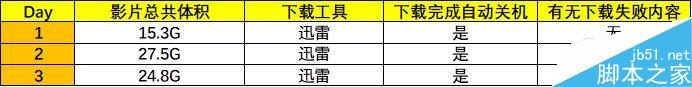 为家长打造的一款智能路由器-配置较高 功能丰富实用的艾泰651W