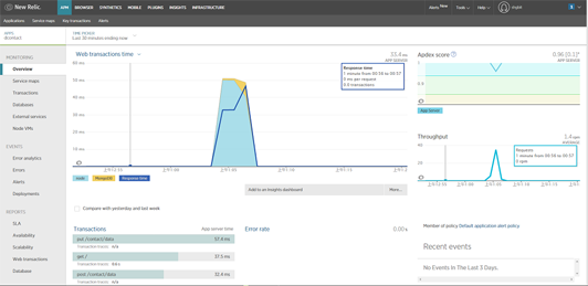 详解Node.js项目APM监控之New Relic