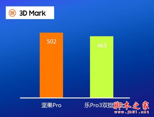 坚果Pro和乐视Pro3双摄版买哪个好？乐视乐Pro3双摄版与坚果Pro全面区别对比评测