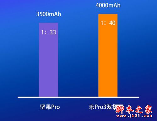 坚果Pro和乐视Pro3双摄版买哪个好？乐视乐Pro3双摄版与坚果Pro全面区别对比评测