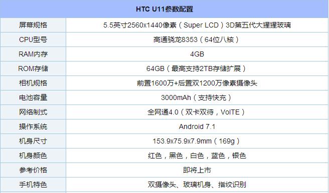 HTC U11怎么样？HTC U11配置参数与真机图赏