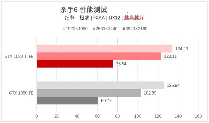 GTX1080Ti和GTX1080对比评测