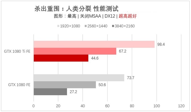 GTX1080Ti和GTX1080对比评测