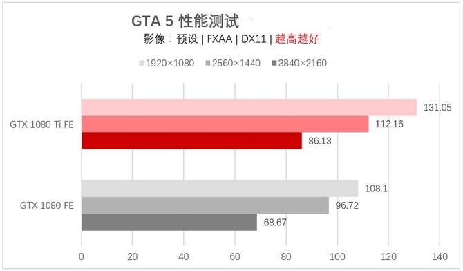 GTX1080Ti和GTX1080对比评测