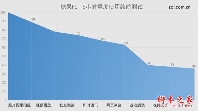 糖果F9怎么样？Sugar糖果F9手机优缺点全面深度评测图解