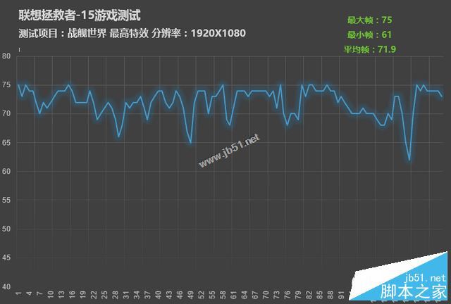 拯救者15值得买吗？联想拯救者15isk游戏本全面深度评测图解