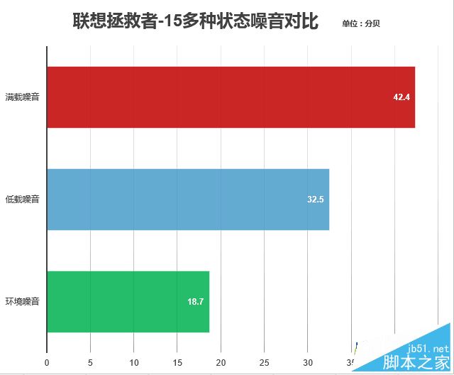 拯救者15值得买吗？联想拯救者15isk游戏本全面深度评测图解