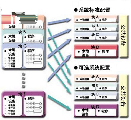 横河plc编程软件(Widefield3)