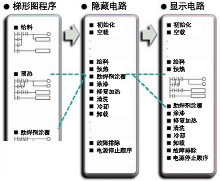 横河plc编程软件(Widefield3)