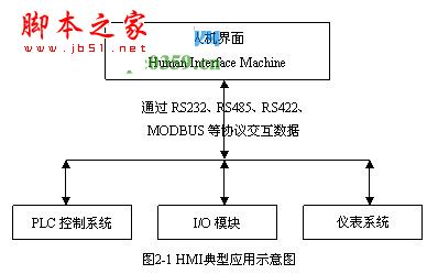 触摸屏编程软件(海为HD系列) 7.22 简体中文版