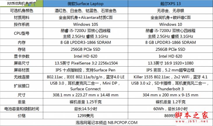 Surface Laptop和戴尔XPS13买哪个好？戴尔XPS13和Surface Laptop区别对比评测