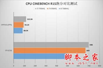 雷神911 SE值得买吗？雷神911 SE笔记本全面深度评测图解