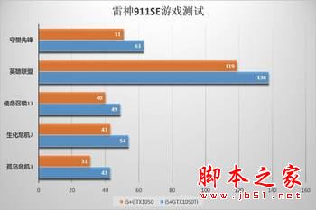 雷神911 SE值得买吗？雷神911 SE笔记本全面深度评测图解