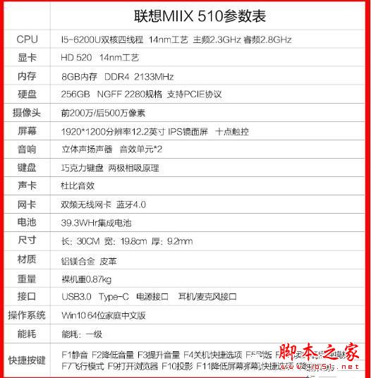 联想miix510值得买吗？联想miix510二合一平板电脑上手体验评测