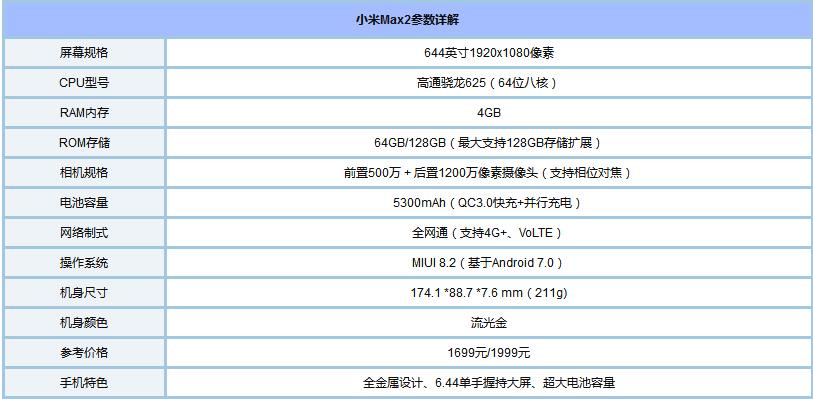 小米Max2怎么样？小米Max2配置参数版本对比详解