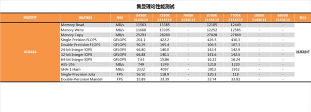 i3-7350Kô i3-7350Kֵi3-7350K