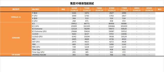 i3-7350Kô i3-7350Kֵi3-7350K