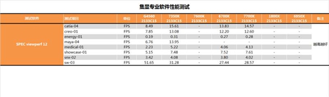i3-7350Kô i3-7350Kֵi3-7350Kg