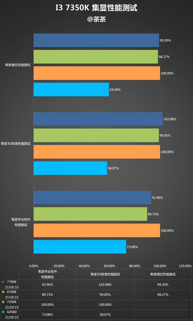 i3-7350Kô i3-7350Kֵi3-7350K
