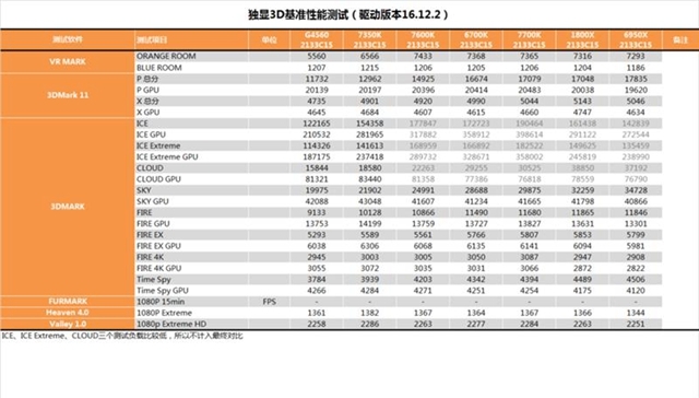 i3-7350Kô i3-7350Kֵi3-7350K