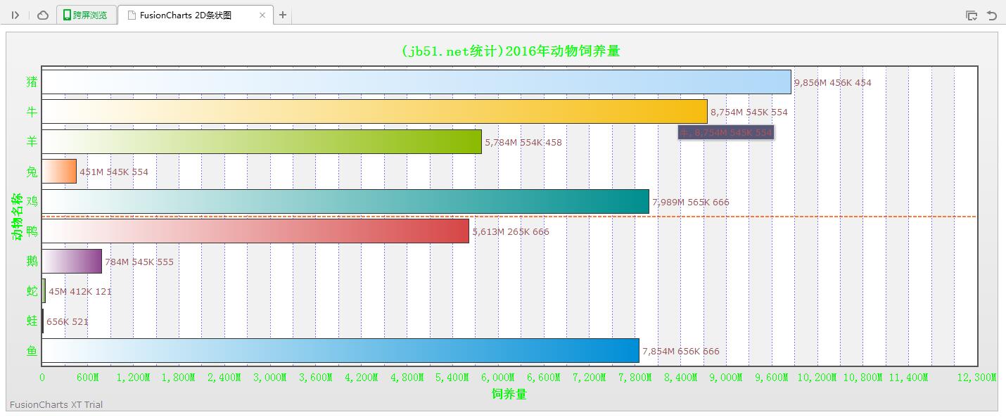 jQuery插件FusionCharts绘制的2D条状图效果【附demo源