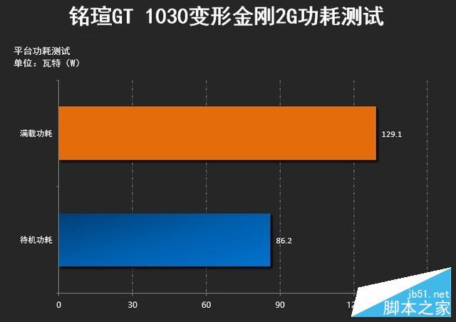 网游击杀助手 铭瑄GT 1030变形金刚评测 