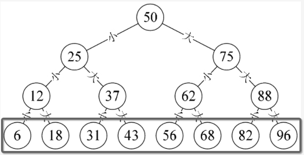 javascript实现二叉树的代码
