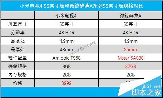 小米电视4值得买吗？小米电视4 55英寸全面深度评测图解